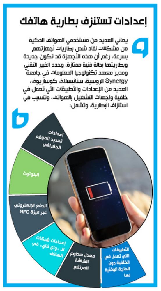 إعدادات تستنزف بطارية هاتفك