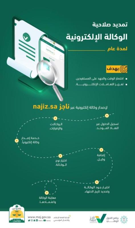 تمديد صلاحية 'الوكالة الإلكترونية' لمدة عام