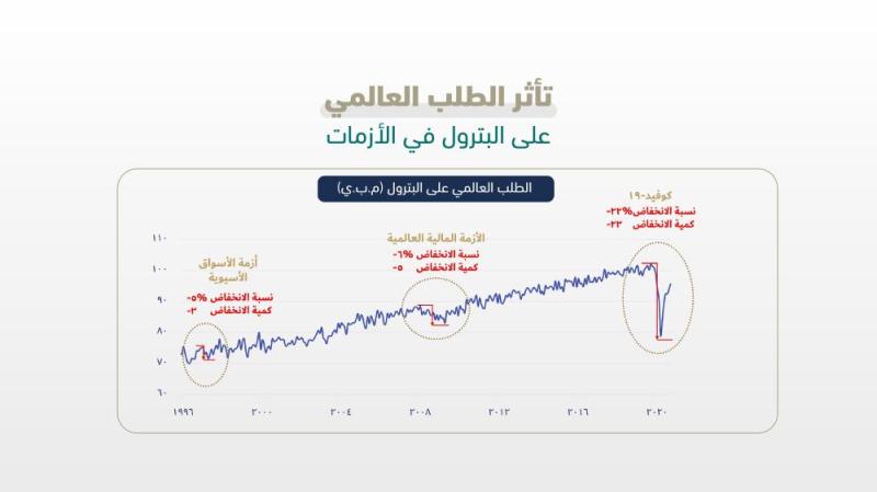 وزير الطاقة : التنوع الاقتصادي مهم ولا بد من ربطه بتنوع مصادر الدخل