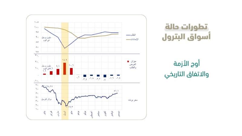 وزير الطاقة : التنوع الاقتصادي مهم ولا بد من ربطه بتنوع مصادر الدخل