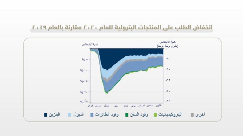 وزير الطاقة : التنوع الاقتصادي مهم ولا بد من ربطه بتنوع مصادر الدخل