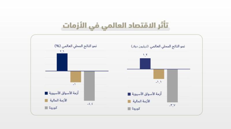 وزير الطاقة : التنوع الاقتصادي مهم ولا بد من ربطه بتنوع مصادر الدخل