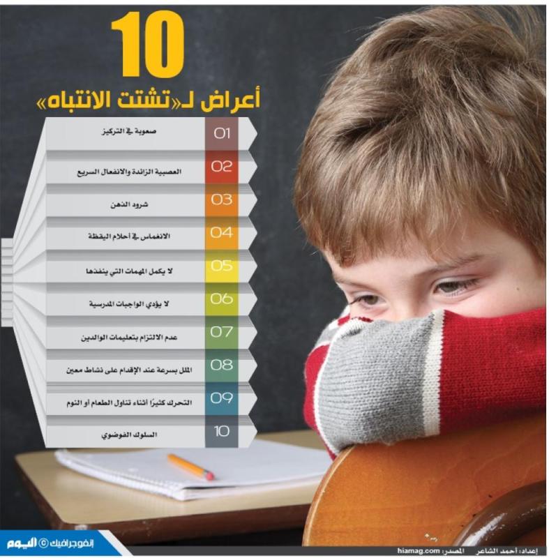 10 أعراض لـ«تشتت الانتباه»