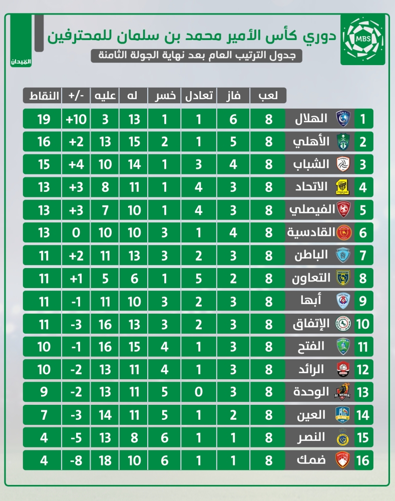 القادسية والهلال.. المهمة الصعبة
