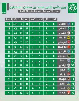القادسية والهلال.. المهمة الصعبة