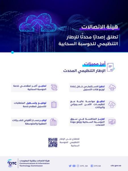 'هيئة الاتصالات' تطلق إصدارًا محدثًا للإطار التنظيمي للحوسبة السحابية