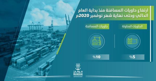 10 %  زيادة  في أعداد حاويات المسافنة بالموانىء