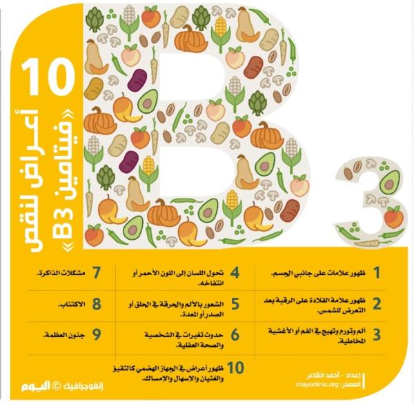 10 أعراض لنقص «فيتامين B3»