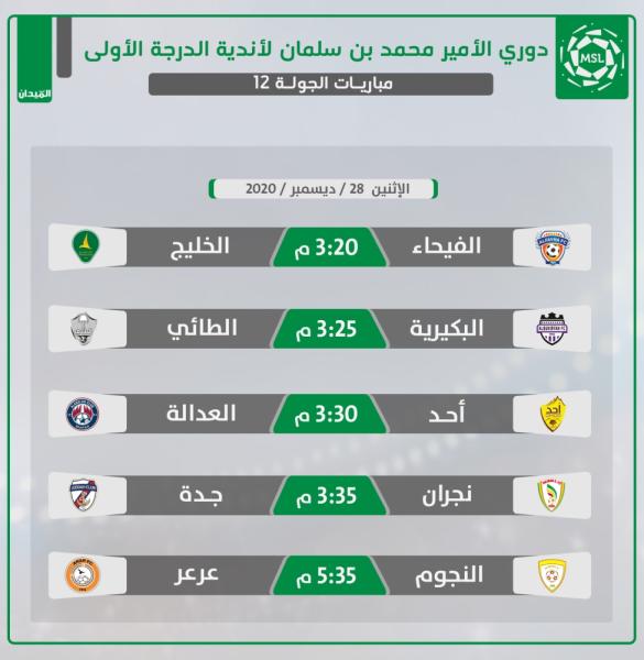 الفيحاء يواجه «أمواج الخليج» الهادرة