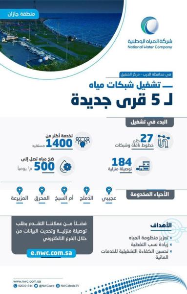 تشغيل شبكات المياه لـ 5 قرى بجازان