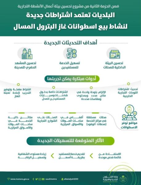 اعتماد لائحة بيع 'أسطوانات غاز البترول المسال'