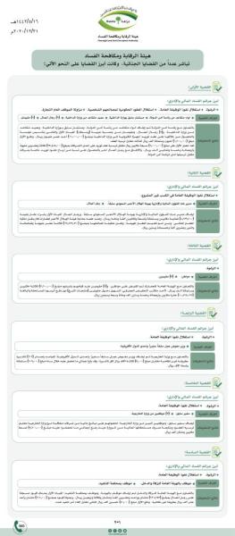 هيئة الرقابة ومكافحة الفساد تباشر عدداً من القضايا الجنائية