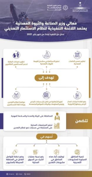 اعتماد اللائحة التنفيذية لنظام الاستثمار التعديني