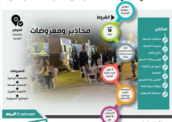 14 اشتراطا وحاضنات بلدية للباعة الجائلين