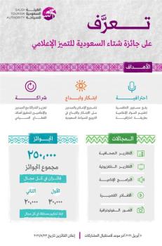 إطلاق جائزة شتاء السعودية للتميز الإعلامي