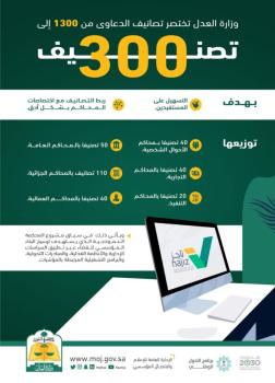 تسهيلاً على المستفيدين.. "العدل" تختصر تصانيف الدعاوى إلى 300 فقط
