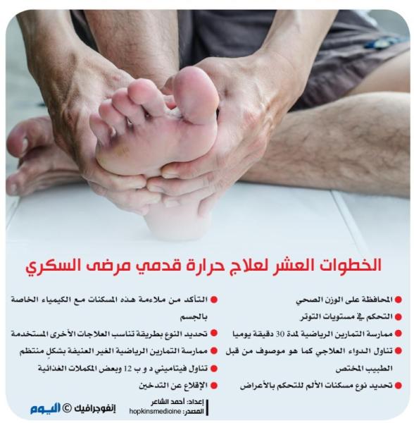 الخطوات العشر لعلاج حرارة قدمي مرضى السكري