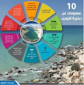 10 معلومات عن «بحيرة قزوين»