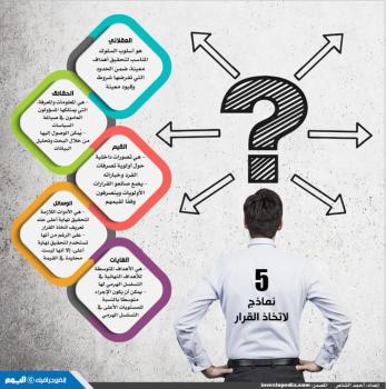 5 نماذج لاتخاذ القرار