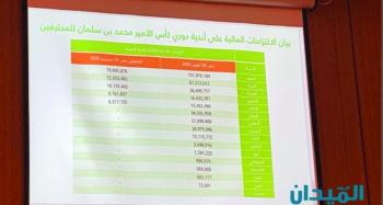 حرمان النصر والاتحاد والباطن والاتفاق والوحدة من التسجيل في الشتوية