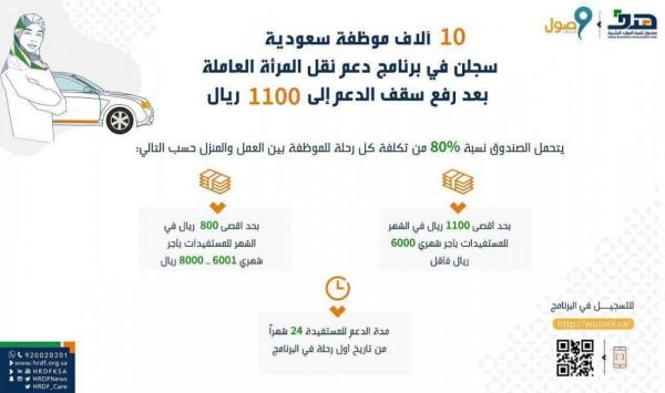 10 آلاف موظفة سعودية سجلن في برنامج 'وصول' 