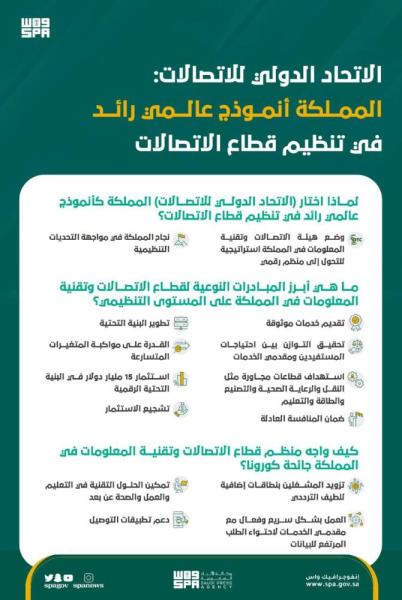 ' الدولي للاتصالات': المملكة أنموذج عالمياً رائداً
