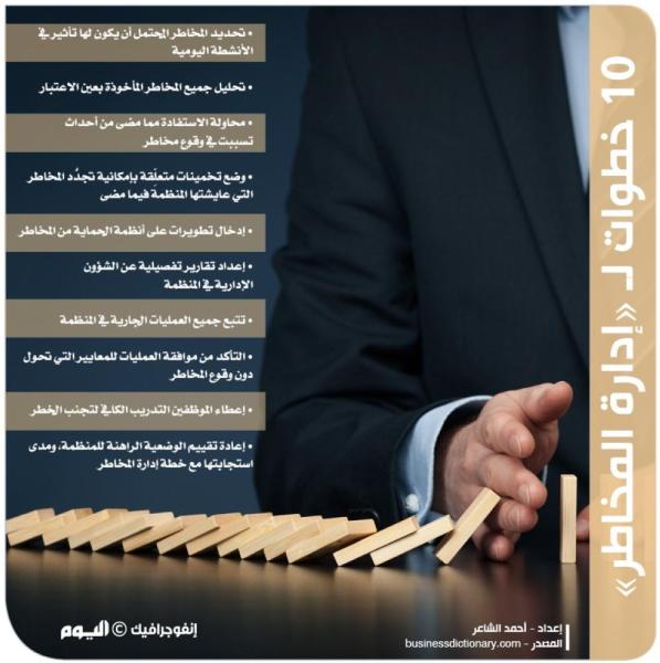 10 خطوات لـ«إدارة المخاطر»