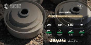 "مسام" ينتزع 1567 لغماً حوثياً جديداً