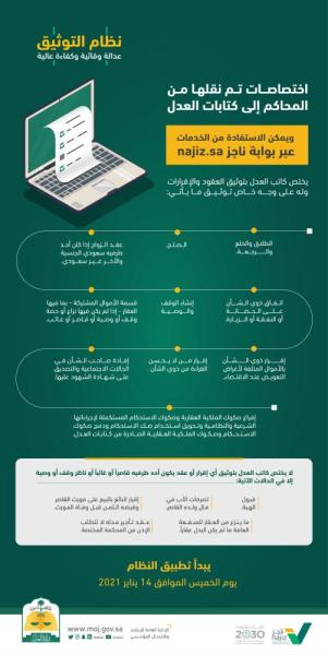 «العدل» : العمل بنظام التوثيق الجديد يبدأ غداً