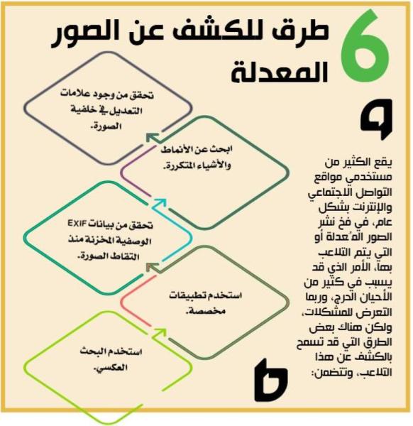 6 طرق للكشف عن الصور المعدلة