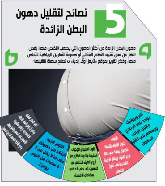 5 نصائح لتقليل دهون البطن الزائدة