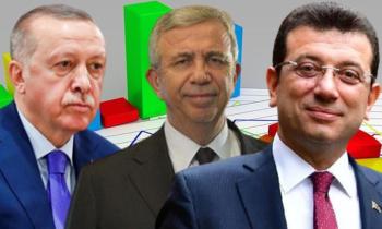 استطلاع: عمدتا أنقرة وإسطنبول يتفوقان على أردوغان