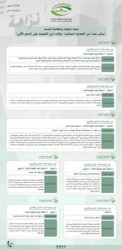 «نزاهة» تكشف تفاصيل 7 قضايا فساد 
