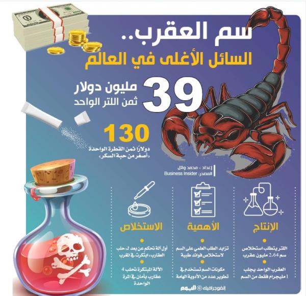 سم العقرب .. السائل الأغلى بالعالم
