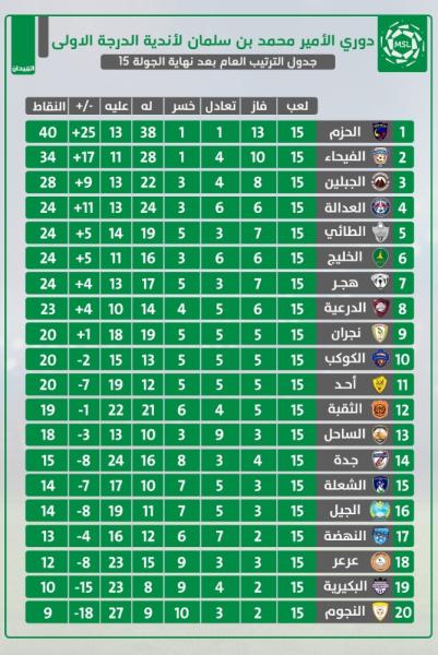 هجر يبحث عن الفوز في نجران