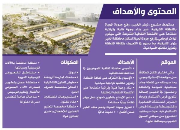 مثقفون: «نبض الخبر» نقلة استشرافية لمستقبل الإبداع بالشرقية