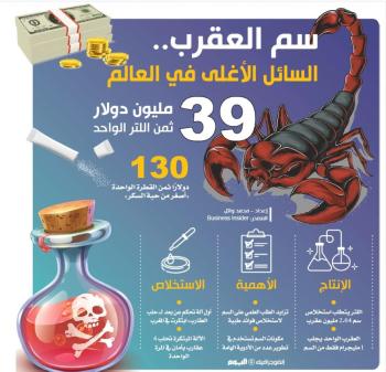 سم العقرب .. السائل الأغلى بالعالم