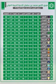 هجر يبحث عن الفوز في نجران