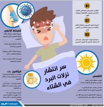 سر انتشار نزلات البرد في الشتاء