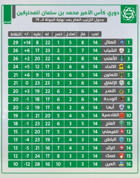 الاتحاد والنصر.. كلاسيكو «الأوراق المكشوفة»