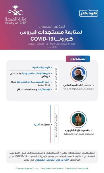 عاجل .. 'الصحة' تكشف تفاصيل 'كورونا المتحور'