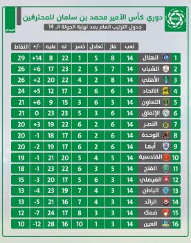 الاتحاد والنصر.. كلاسيكو «الأوراق المكشوفة»