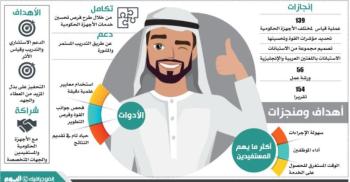 «رضا المستفيدين».. 293 تقريرا وقياسا لأداء الأجهزة الحكومية