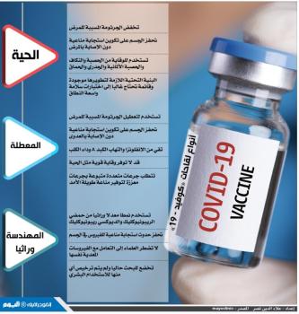 أنواع لقاحات «كوفيد-19»
