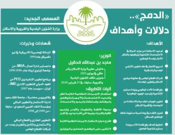 ضم «الإسكان» إلى «الشؤون البلدية والقروية».. سرعة اعتماد المخططات وتيسير الإجراءات