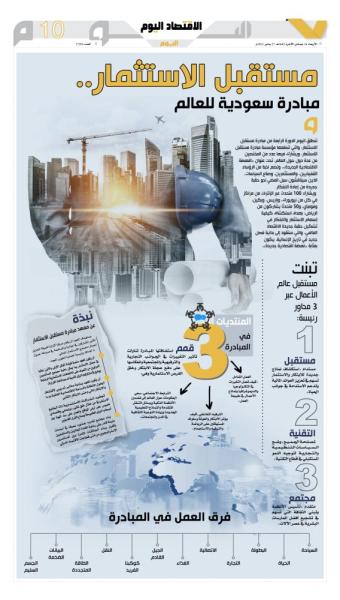 مستقبل الاستثمار.. مبادرة سعودية للعالم