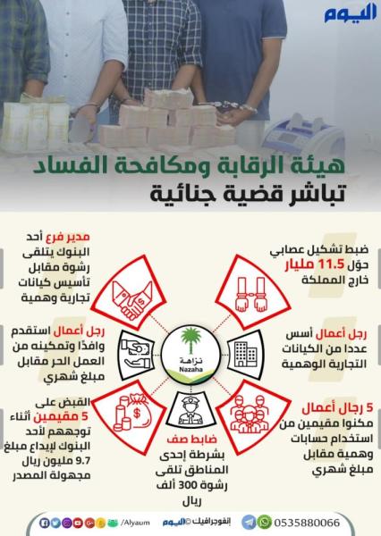 ملاحقة الفساد.. «نزاهة» بالمرصاد