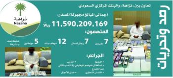 الإطاحة بتشكيل عصابي تورط في تحويل 11.5 مليار ريال للخارج