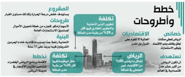 ولي العهد:الرياض من أكبر 40 اقتصادا في العالم