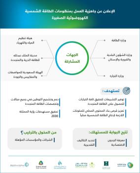 وزارة الطاقة تُعلن جاهزية العمل بمنظومات الطاقة الشمسية الكهروضوئية الصغيرة